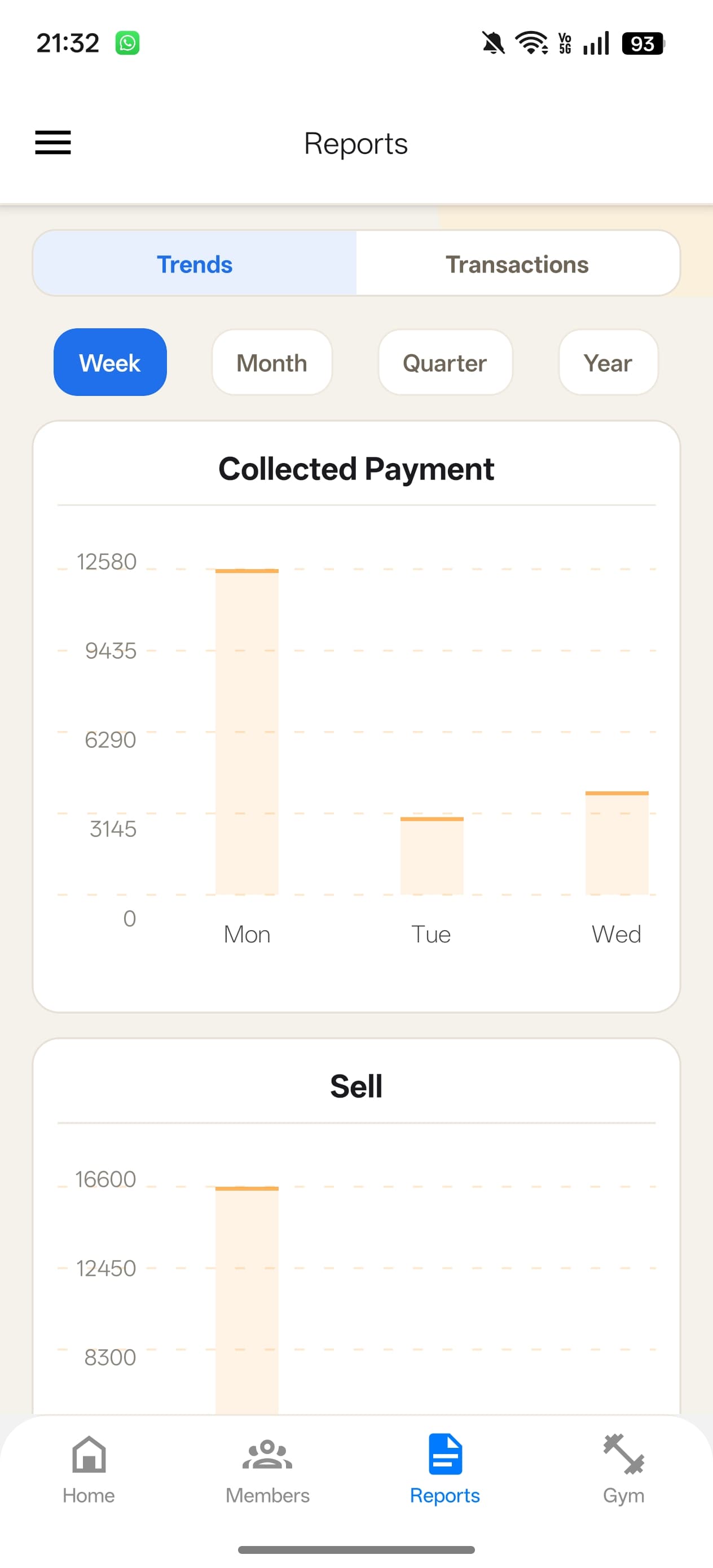 Gymzee revenue reports